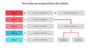 Flowchart layout with five colored boxes leading to gray text area, linked to further sub boxes with arrows.