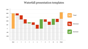 Slide featuring a chart with color-coded bars in orange, red, green tracking changes from start to finish.