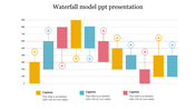 Bar chart in waterfall model format, featuring alternating blue, yellow, and pink columns, with captions below.