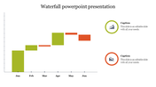 A waterfall chart slide displaying monthly data from january to june with captions on the right.