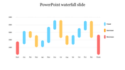 A waterfall chart with blue, yellow, and red bars shows monthly totals, increases, and decreases, ending at a final point