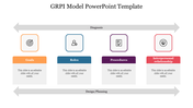 GRPI model template with icons and labels in orange, blue, purple, and red, with icons and text areas below.