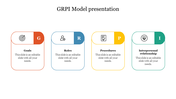 GRPI model slide showing four elements Goals, Roles, Procedures, and Interpersonal Relationships, each in a colored box.