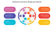 Colorful business ecosystem chart with six numbered sections in a circular illustration each with colored caption areas.