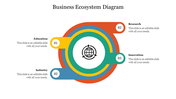 Colorful circular flowchart with an icon representing a business ecosystem with key components and placeholder text.