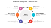 Business Ecosystem Template PPT Presentation & Google Slides