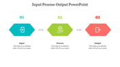 Diagram showing the input, process, and output model represented by colorful shapes and icons connected by arrows.