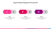 Diagram illustrating the input, process, and output stages with icons and labeled sections in pink and gray.