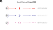 Input Process Output PPT PowerPoint Presentation Slides