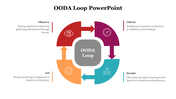 78436-ooda-loop-powerpoint-02