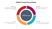 78436-ooda-loop-powerpoint-03