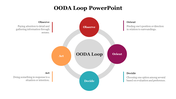 78436-ooda-loop-powerpoint-04