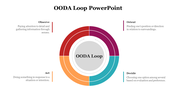 78436-ooda-loop-powerpoint-05