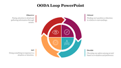 78436-ooda-loop-powerpoint-06