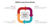 78436-ooda-loop-powerpoint-07