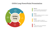 78438-ooda-loop-powerpoint-presentation-02