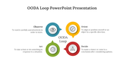 78438-ooda-loop-powerpoint-presentation-03