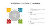 78438-ooda-loop-powerpoint-presentation-04