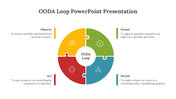 78438-ooda-loop-powerpoint-presentation-05