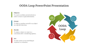 78438-ooda-loop-powerpoint-presentation-06