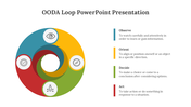 78438-ooda-loop-powerpoint-presentation-07