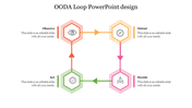 Best OODA Loop PowerPoint Design For PPT Template Slide