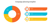 Predesigned Campaign Planning Template For Presentation