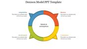 Our Predesigned Denison Model PPT Template Designs