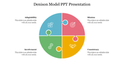 Get professional Denison Model PPT Presentation Slide