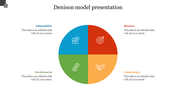 Multicolor Circular Denison Model Presentation Diagram