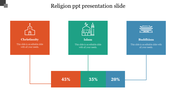 Three colored squares in red, green, and blue, each with religious icons and corresponding percentage bars below.