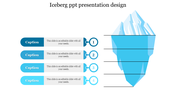 Blue iceberg illustration divided into four horizontal sections with corresponding captions and numbered circles on the left.