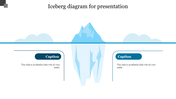 Use Iceberg Diagram For Presentation PowerPoint Templates