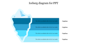 Iceberg diagram in shades of blue with four horizontal layers, representing depth, with captions on the right.