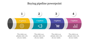 Amazing Buying Pipeline PowerPoint Presentation