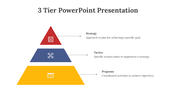 Our Predesigned 3 Tier Presentation and Google Slides Themes