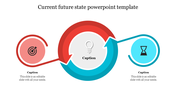 Current future state slide with a circular diagram, with a lightbulb icon and arrows pointing to a target and an hourglass.