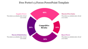 Our Predesigned Free Porters 5 Forces PowerPoint Template