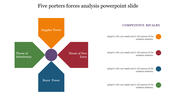 Five Porters Forces Analysis PowerPoint and Google Slides