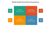 Our Predesigned SOAR Model PowerPoint Presentation