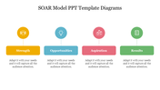 Stunning SOAR Model PPT Template Diagrams Slide Design