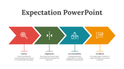 Colorful expectation management slides showing steps from Clarity to Feedback with icons and descriptions for each step.