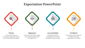 78967-expectation-powerpoint-presentation-02