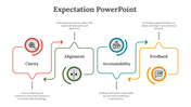 78967-expectation-powerpoint-presentation-03