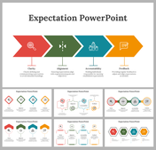 Colorful expectation management slides showing steps from Clarity to Feedback with icons and descriptions for each step.