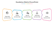 Get Best Escalation Matrix Powerpoint presentation