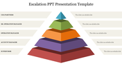 Pyramid hierarchy illustration showing escalation levels, from Supervisor at the base to CEO Partners at the top.