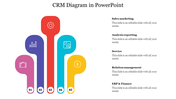 CRM diagram with five colorful vertical paths labeled 1 to 5, each with an icon representing different  components.