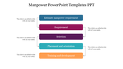 Flowchart of  colour coded manpower process in five stages, with arrows and caption areas connecting each stage.