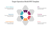 Our Target Operation Model PPT Template Presentation